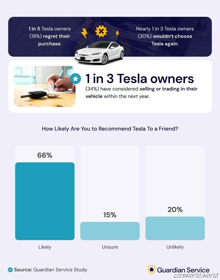 Casi La Mitad De Los Propietarios De Tesla Informan Que Sus Autos Fueron Vandalizados | Carscoops